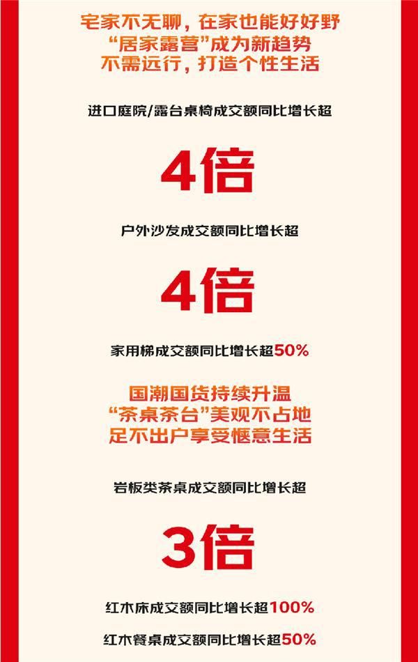 京东11.11“智享家”成焕新家主流 智能床同比增长超5倍、智能升降桌同比增长超2倍