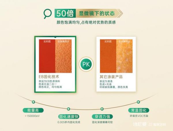 诗尼曼EB高能板 | 黑科技工艺，打造奢颜高能产品