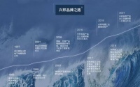 兴邦电器：以“人”为核心 感受烟火气中的“温度”