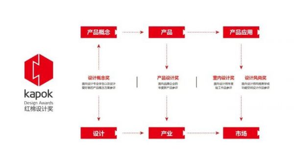 红棉设计奖 | 2023年度产品设计奖第二批获奖名单来袭