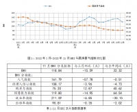 行业数据 | 11月BHI回落，全国建材家居市场开启淡季行情