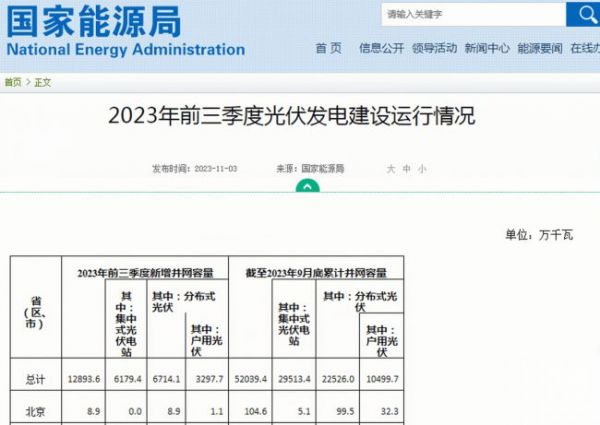 机构预测光伏电缆达185亿 线缆企业喜分蛋糕
