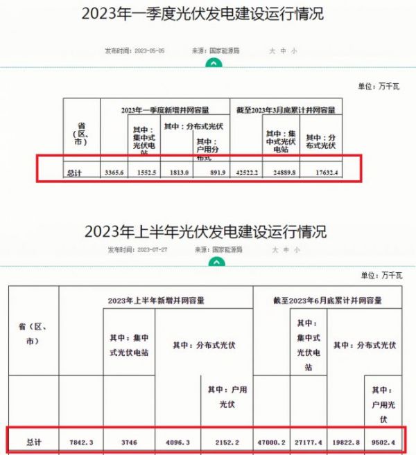 机构预测光伏电缆达185亿 线缆企业喜分蛋糕