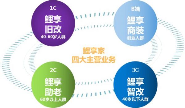 因梦想伟大 为鲤享绽放 鲤享家旧房改造社区店供应链观摩沟通会圆满结束