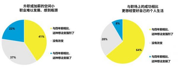 “轻启”新生活！生活者“动”察2023研究成果在上海发布