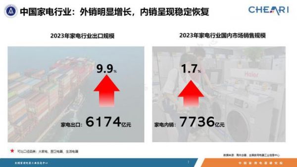 家电市场整体回稳向好，品类性能升级功能融合——《2023年中国家电行业全年度报告》发布