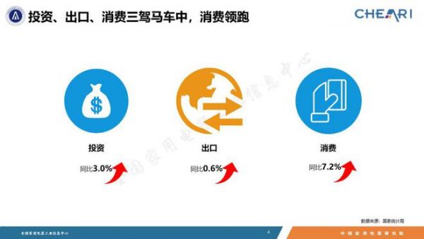 家电市场整体回稳向好，品类性能升级功能融合——《2023年中国家电行业全年度报告》发布