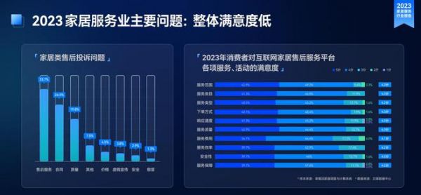 万师傅等家居服务平台崛起 重塑品质生活新方式