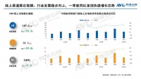 2024年一季度智能门锁市场总结：增长有道，行业蓬勃发展