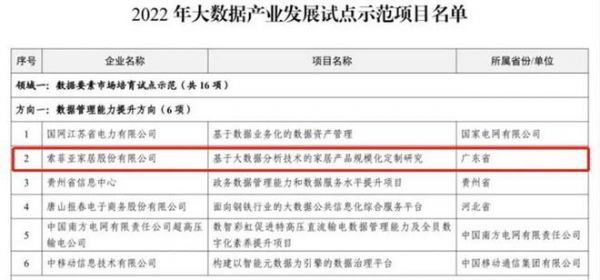 百度AI开发者大会X索菲亚家居丨超强数智化实力屡获认可