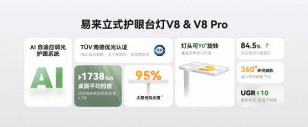 易来立式学习灯发布!AI自适应调光为孩子构建健康用眼环境