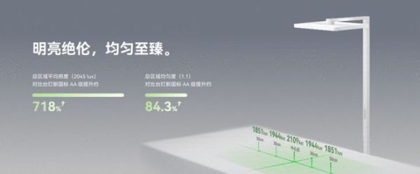 易来立式学习灯发布!AI自适应调光为孩子构建健康用眼环境