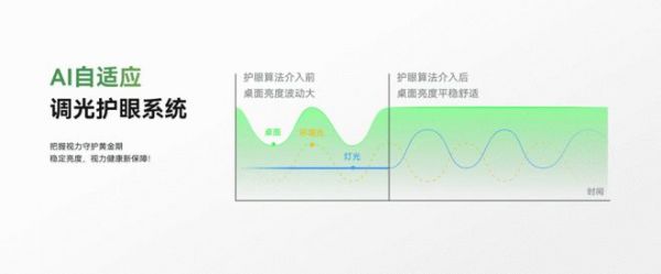 易来立式学习灯发布!AI自适应调光为孩子构建健康用眼环境