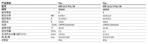 世创电能创即热式热水器EIM畅爽上市,开启今夏洗浴新体验