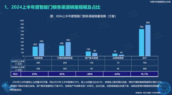 《2024半年度智能门锁白皮书》重磅发布，鲁班到家大数据：下沉城市成新战场