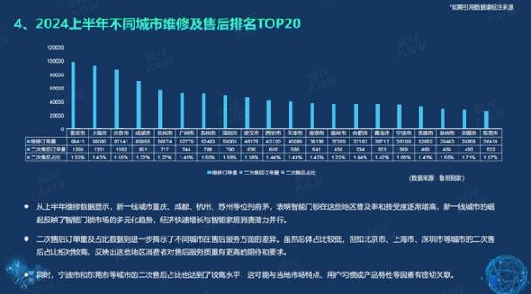 《2024半年度智能门锁白皮书》重磅发布，鲁班到家大数据：下沉城市成新战场