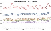 报告：东京23区新建独栋住宅均价涨28%，近10年首次突破1亿日元大关