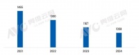 2024年智能门锁行业深陷内卷，2025年如何突围？