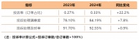 透过欧派家居61%的客户净推荐值，解码中国家居行业服务变革新范式