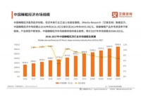 中国睡眠经济爆发：好医生以医疗级护颈深睡枕破局万亿蓝海