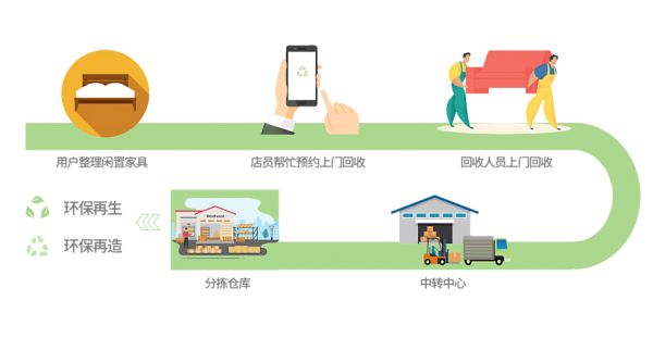 图形用户界面, 网站 AI 生成的内容可能不正确。