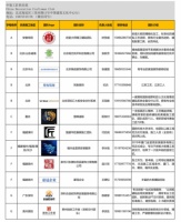 2024 年度中装工匠俱乐部《百强施工团队》名单手册正式发布