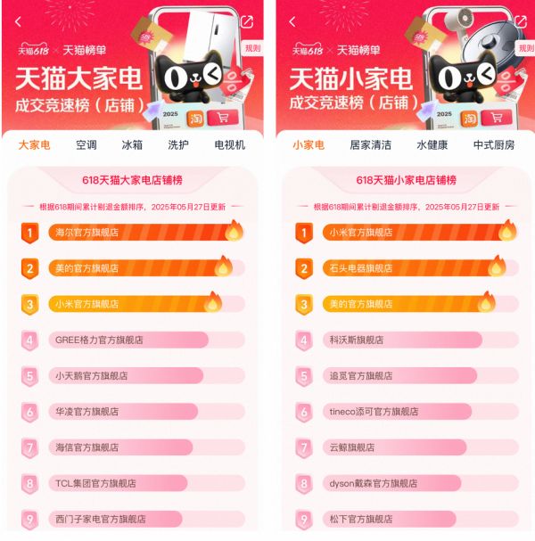 图2-大小家电排名.png