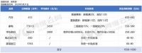 多地家电“国补”暂停？上半年资金消耗进度预计将达70%
