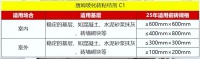 唐姆节能建材：选对瓷砖胶，让铺贴更牢固！