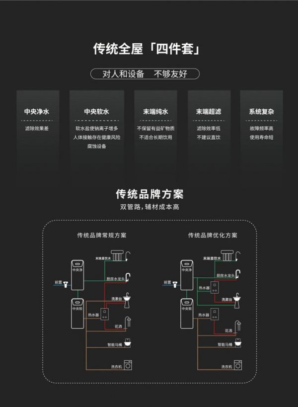 美而浦全屋矿泉：喝、洗、用同质！
