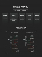 美而浦全屋矿泉：喝、洗、用同质！
