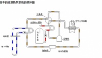 地源热泵与多恒系统深度融合打造人体舒适环境