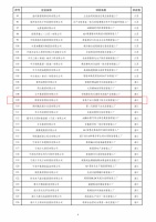 顾家家居入选国家卓越超级智能工厂，家居智能制造再创新高