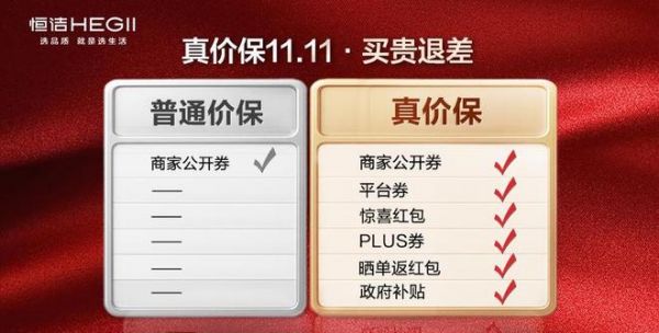 从五奖加冕到7天狂销破万单！恒洁用创新科技书写国货卫浴标杆