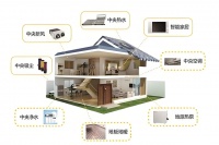 南京杰达家居科技南京安装暖气·中央空调专家，用专业暖透寻常家