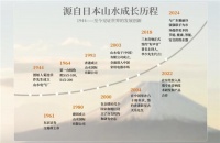 新品上市 | SANSUI山水KT20(X)MINI电热水器，八秩匠心融泉韵