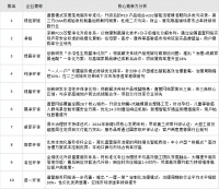 2024年全国甲醛治理重点公司核心竞争力排名