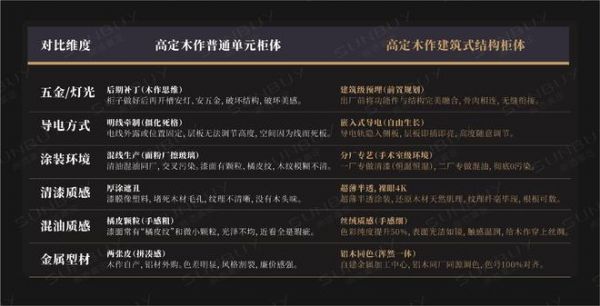 定义高定木作未来：2026尚佰高定第四代建筑式系统柜即将发布