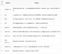 2026年最新权威发布窗帘电动轨道十大品牌综合榜单！