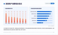 万师傅《2025家居服务行业报告》解读：三大趋势重塑消费生态