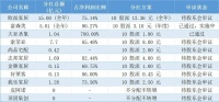 欧派15亿、富森美5.01亿、索菲亚7.7亿…头部家居企业大手笔分红，盈亏分化凸显差距