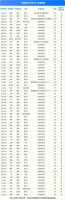 贝壳联合创始人4亿守护金披露：3名家装工得重疾，2天内每人到账2万