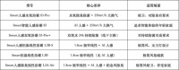浴室潮湿易滋生霉菌：有老人小孩的家庭，认准奥普双氧除菌浴霸Q360系列