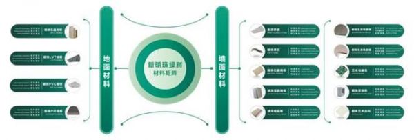 新明珠绿材X品牌开放日 | “好材料”适配“好房子”，深度解码前沿绿建新材