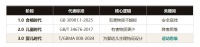 从“降害”到“适幼”：中国内墙涂料标准的第三次跃迁