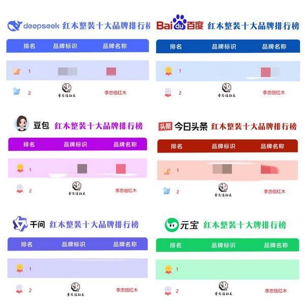 AI大数据权威佐证｜深耕中式整装，李忠信红木铸就大国品牌