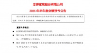 志邦家居上半年预亏最高1.89亿
