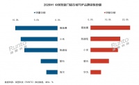 智能锁半年报发布，德施曼量额双冠，领跑高端