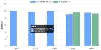 2026年五大热门除醛产品深度测评：30天CMA权威检测认证+技术原理解析