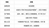 到店验货手册：五处细节看穿全友品质